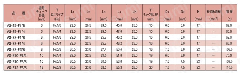 ボールバルブ ストレートタイプ VS-E 規格表01
