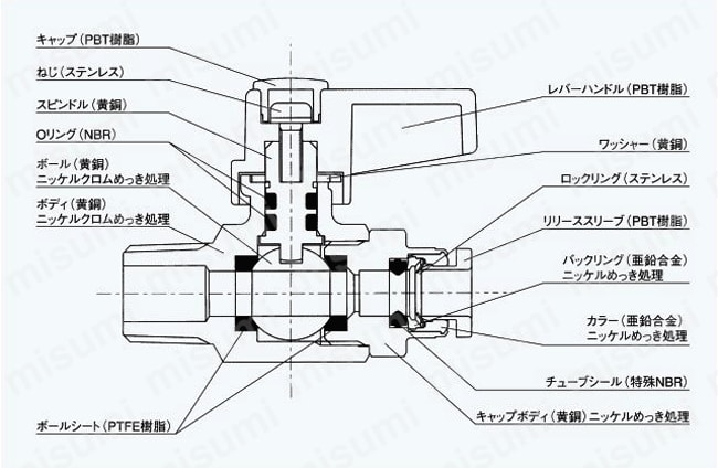 ボールバルブ ストレートタイプ VS-E 断面図