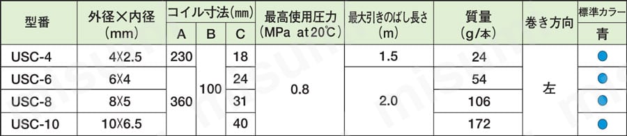 ウレタンコイルチューブ UC/USC/UMC 規格表02