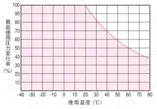 ウレタンチューブ 一般空気圧用（超柔軟） U5 製品特長01