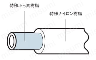 柔軟ふっ素樹脂2層チューブ 塗装用（柔軟、耐摩耗） TES 構造図