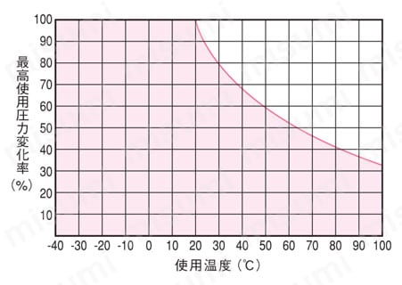 柔軟ふっ素樹脂2層チューブ 塗装用（柔軟、耐摩耗） TES 試験情報