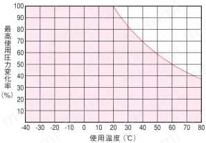 帯電防止チューブ 一般空気圧用（導電性） UE 特長02