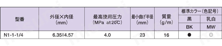 N1-4-6X4-BK-20M ナイロンチューブ 硬質（無可塑） N1 ニッタ MISUMI(ミスミ)