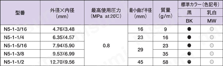 N5-1-3/8-MW-100M ナイロンチューブ 軟質 N5 ニッタ MISUMI(ミスミ)