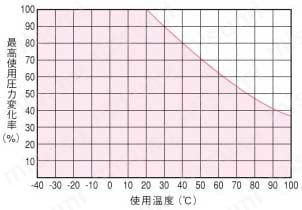 難燃性チューブ スポット溶接配管用 FS 特長02