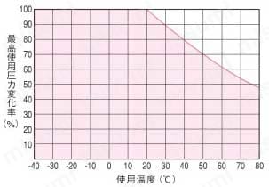 難燃性チューブ スポット溶接配管用（2層） FW 特長02