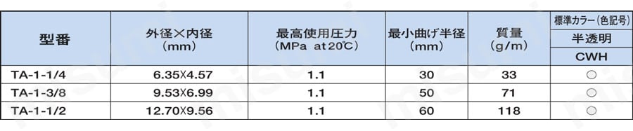 型番 ふっ素樹脂チューブ クリーン・耐熱・耐寒・耐薬品用 TA ニッタ MISUMI(ミスミ)