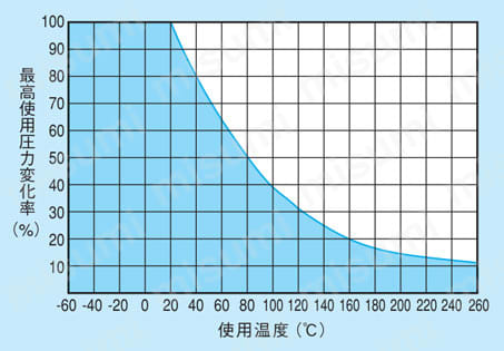 ふっ素樹脂チューブ クリーン・耐熱・耐寒・耐薬品用 TA | ニッタ 