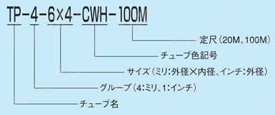 ふっ素樹脂チューブ クリーン・耐熱・耐寒・耐薬品用 TP 品番表示例