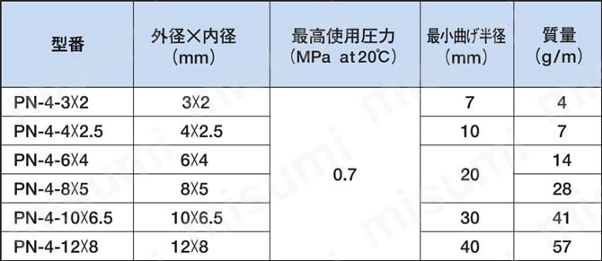 PN-4-6X4-MW-100M ポリオレフィン系樹脂チューブ クリーン配管用（超柔軟） PN ニッタ MISUMI(ミスミ)
