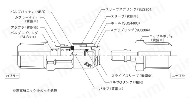 Q.D.C. 101シリーズ カプラー N2-1-1/4専用タイプ 101C4-4T 製品仕様01