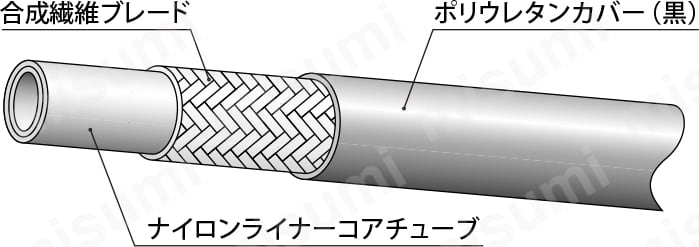 油圧配管用ホース LF70シリーズ 外形図