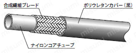 油圧配管用ホース 1500シリーズ 製品仕様