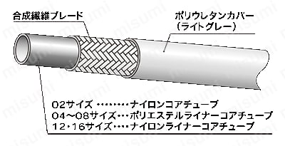 油圧配管用ホース F3130（ライトグレー）シリーズ 仕様