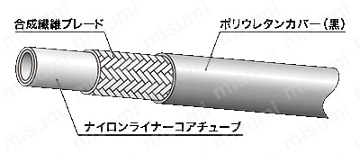 油圧配管用ホース N3130シリーズ 仕様