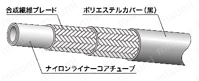 油圧配管用ホース 3700シリーズ（低温環境仕様） 仕様