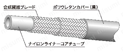 油圧配管用ホース N3000シリーズ 仕様