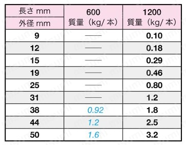テクトロン1000 PPS丸棒 規格表01