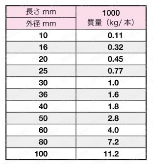 テクトロンHPV PPS 丸棒 規格表01