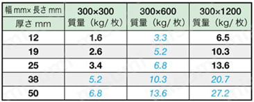 ジュラトロンU2300 PEI板 規格表