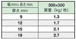 セミトロンESd520HR PAI板 規格表