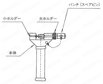 ホエールチェーンカッター 部品名称図