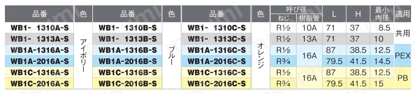 WB1A-1316A-S | ダブルロックバルブ WB1型 テーパおねじ ワンタッチ着脱式ハンドル 黄銅製 | オンダ製作所 | MISUMI(ミスミ)