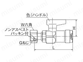 ダブルロックジョイント WB24型 ナット付アダプター | オンダ製作所