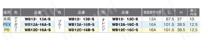 ダブルロックバルブ WB12型 中間バルブ 規格表