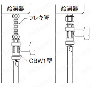 CBW7-1313M-S | 黄銅製 ダブルロックジョイント CBW7型 逆止弁付ボール
