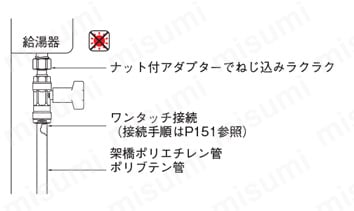 ダブルロックバルブ CBWL7型 逆止弁付ボールバルブ アングル型 施工例関連画像