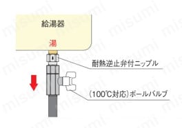 CB20型 逆止弁付ボールバルブ Gねじ×ナット付アダプター 商品特長詳細関連画像3