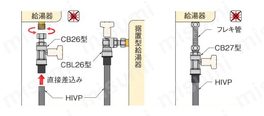 CB26型 逆止弁付ボールバルブ HIVP×ナット付アダプター | オンダ製作所