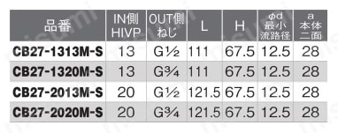 CB27型 逆止弁付ボールバルブ HIVP×Gねじ | オンダ製作所 | MISUMI(ミスミ)