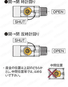 フリーボール M1型 Rタイプ Rcねじ×Rcねじ:関連画像