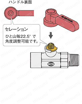 フリーボール M1型 Rタイプ Rcねじ×Rcねじ:関連画像