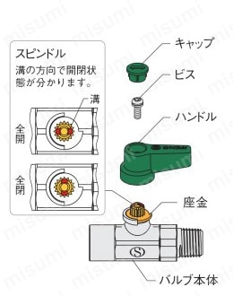 フリーボール M1型 Rcねじ×Rcねじ 商品特長詳細関連画像3
