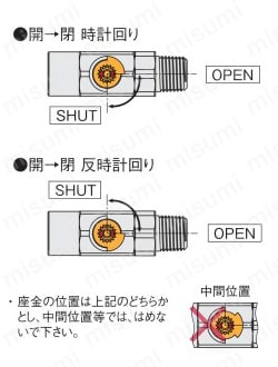 フリーボール M1型 Rcねじ×Rcねじ 商品特長詳細関連画像4