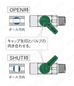 フリーボール M1型 Rcねじ×Rcねじ 商品特長詳細関連画像6