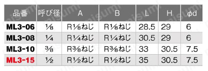 フリーボール（アングル） ML3型 Rねじ×Rねじ 規格表01