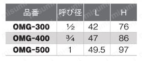 ゲートバルブ 規格表01