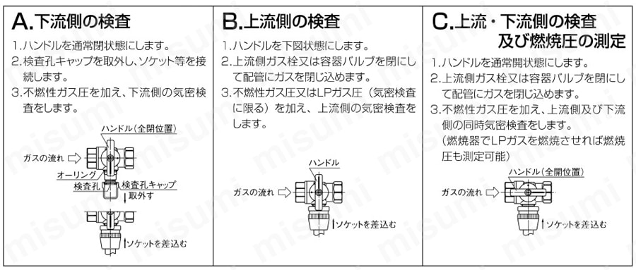 検査孔付ねじボールガス栓 GK1型 オンダ製作所 MISUMI(ミスミ)