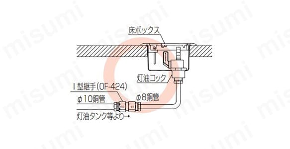 正しい使用例