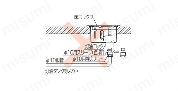 間違った使用例
