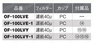 OF-100LV型 オイルストレーナー Rc1/2×Rc1/2 規格表01