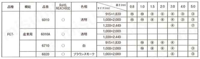 非塩ビ系材料 PETプレート（非晶質ポリエステル） 規格表