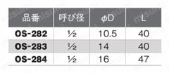 金属管継手 ナット付ホースアダプター 規格表