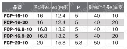 FCP-16-10 | 巻フレキ FCPシリーズ | オンダ製作所 | MISUMI(ミスミ)