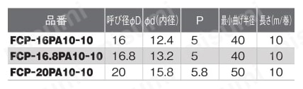 被覆付巻フレキ FCP-PA10シリーズ 規格表